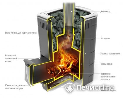 Дровяная печь-каменка TMF Каронада Мини Heavy Metal Витра антрацит в Краснотурьинске